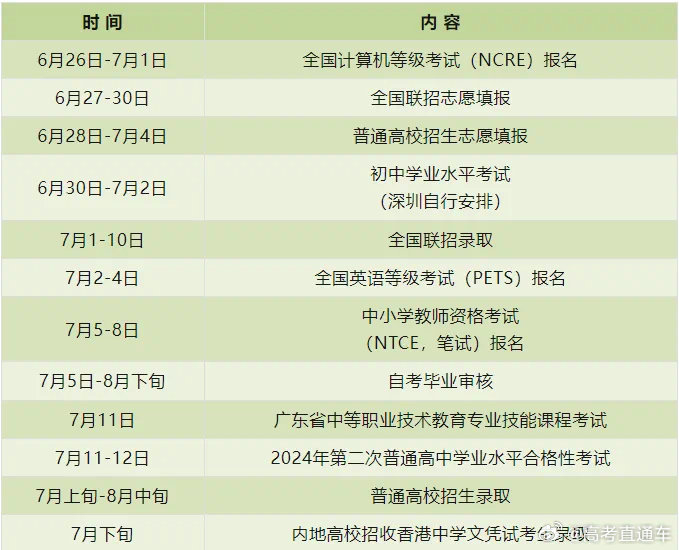 广东高考全攻略：从报名到志愿填报，考生和家长最关心的都在这里
