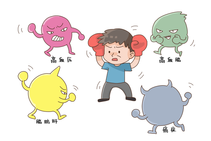 代谢综合征|代谢|体重_新浪新闻