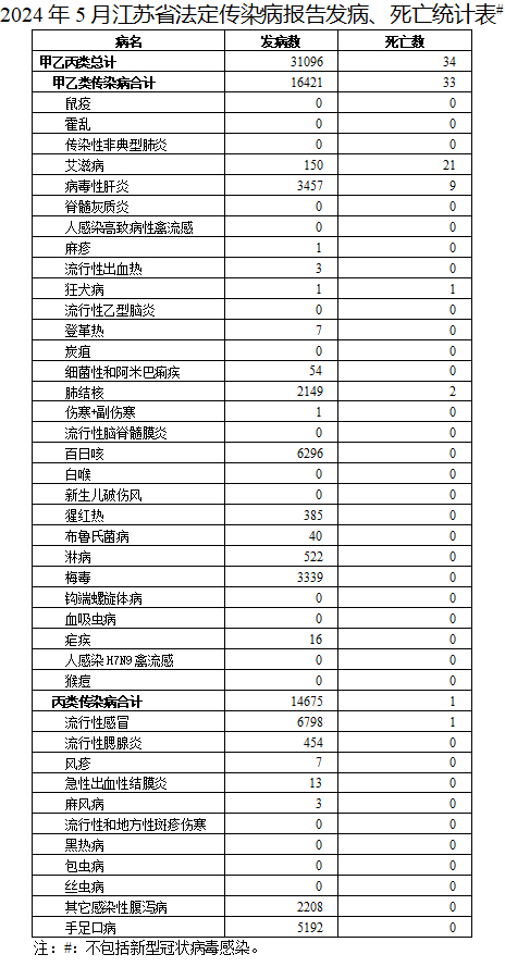 江苏报告16421例!|江苏|感染|新冠肺炎_新浪新闻