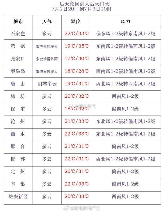 河北省气象台2024年06月30日17时发布天气预报: 今天傍晚到夜间