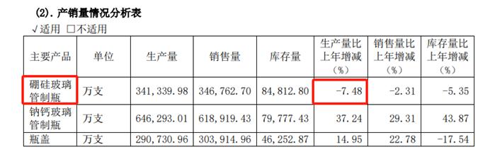 图源：正川股份2023年报