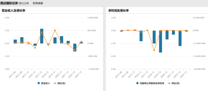 图源：Wind金融终端