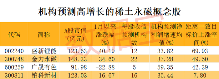声明：数据宝所有资讯内容不构成投资建议，股市有风险，投资需谨慎。