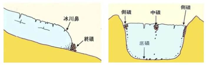 【冰川地理】高考地理中的冰川地貌,附壮观美丽的中国十大冰川|冰川|高考|中国