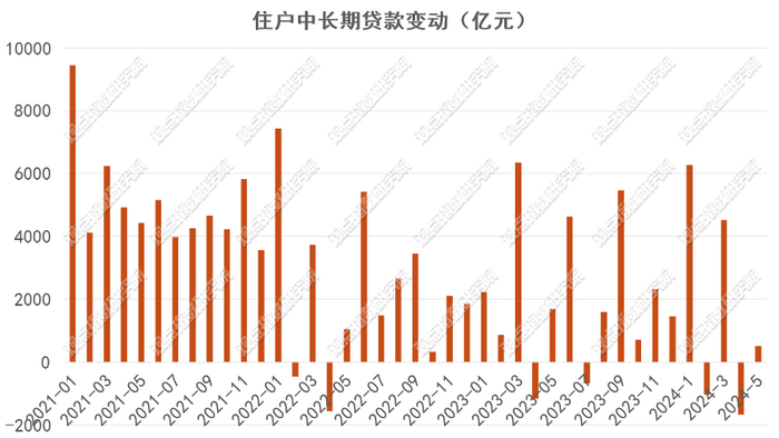数据来源：中国人民银行，观点指数整理