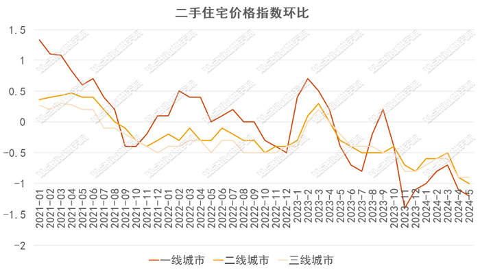 数据来源：国家统计局，观点指数整理