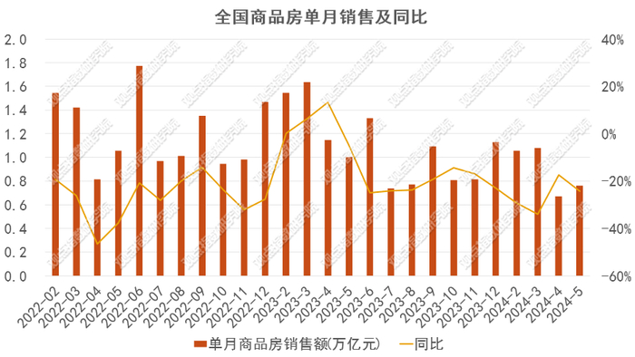 数据来源：国家统计局，观点指数整理