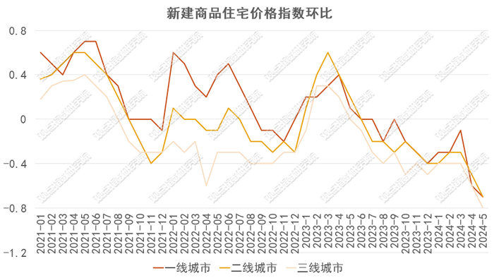 数据来源：国家统计局，观点指数整理