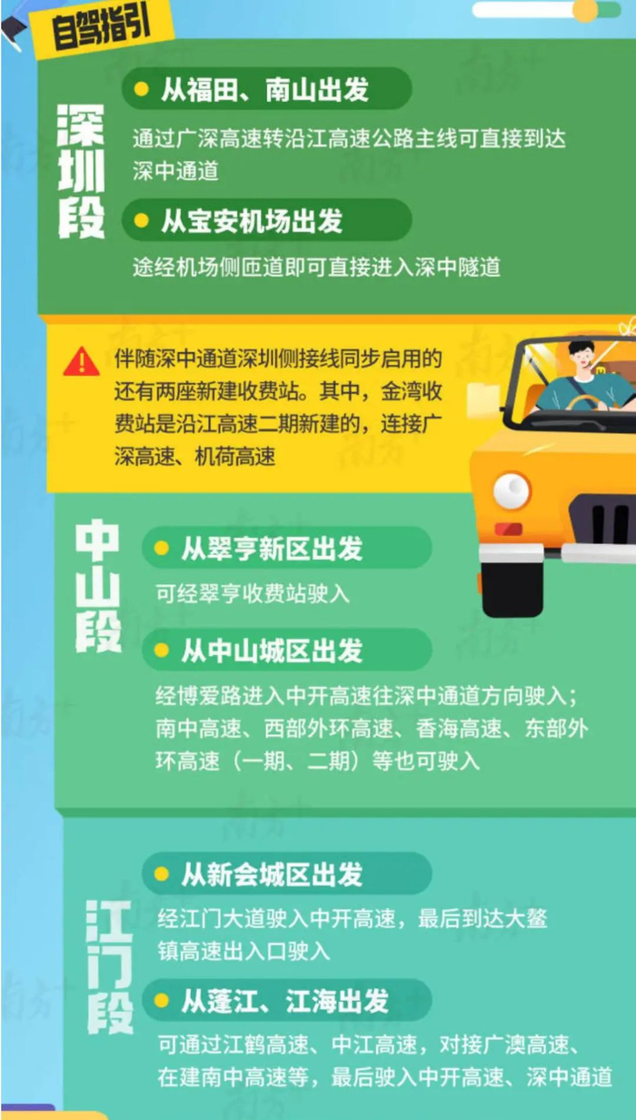 自驾指引。图/南方+
