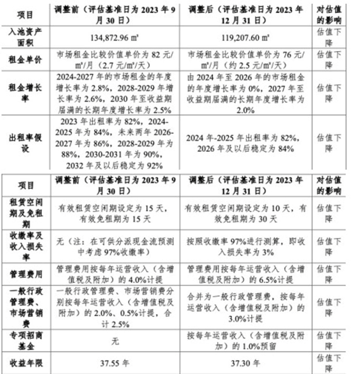 数据来源：企业公告