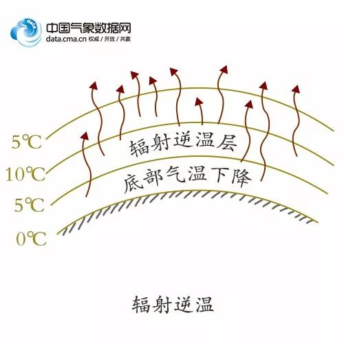 冷空气在哪些地区带来大风降温 降水情况如何