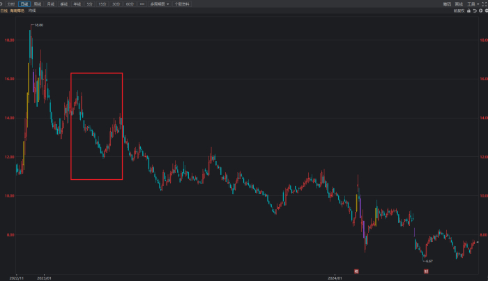 （来源：银河证券）