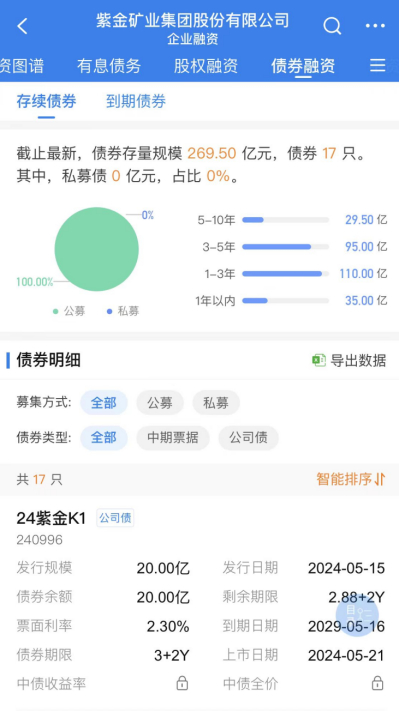 图源：企业预警通
