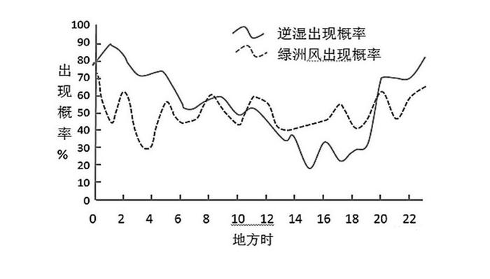 地形逆温的成因示意图图片