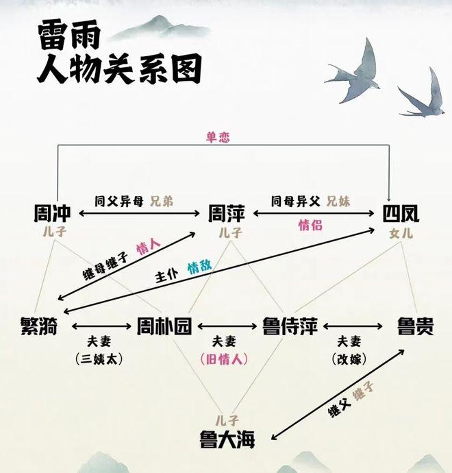 日出话剧人物关系图图片