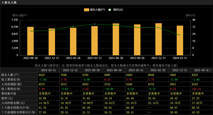 天微电子股东人数变化图&nbsp; &nbsp; &nbsp; &nbsp;图片来源：choice金融终端