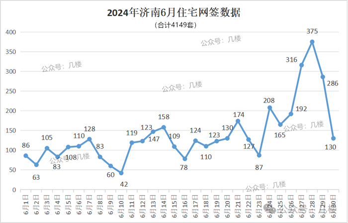 济南楼市上半年新房成交下滑/二手房价继续探底/400万+预算买房人的尴尬|二手房|新房成交|楼市_新浪新闻