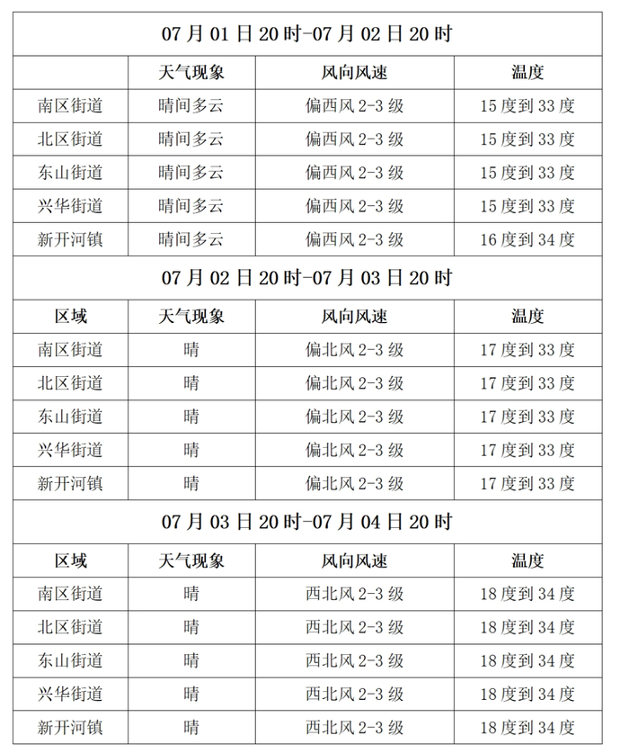 【气象】满洲里未来三日天气预报