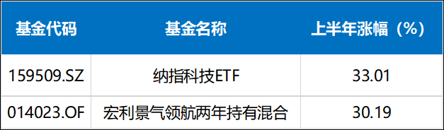 数据来源：同花顺iFind，截至2024.6.28