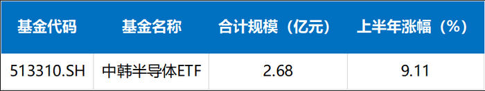数据来源：同花顺iFind，截至2024.6.28
