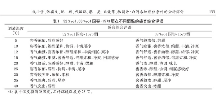 文献《白酒冰饮最佳条件的分析探讨》截图