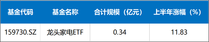 数据来源：同花顺iFind，截至2024.6.28