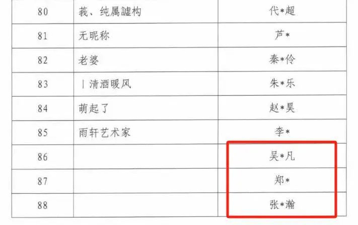 2021年11月，首次将违法失德艺人纳入网络主播警示名单。资料图