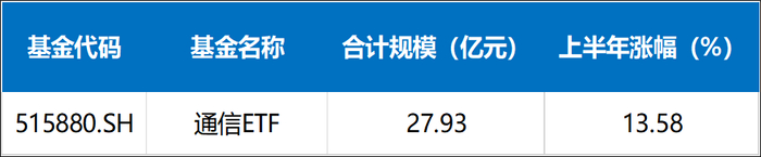 数据来源：同花顺iFind，截至2024.6.28