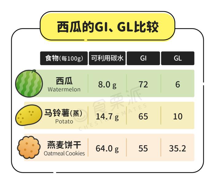 这种水果甜到心坎