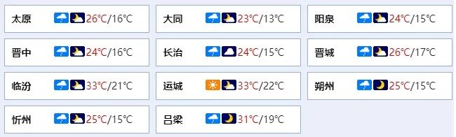 山西:阵雨 雷阵雨来袭 高温暂退|阳泉市|雷阵雨|阵雨_新浪新闻