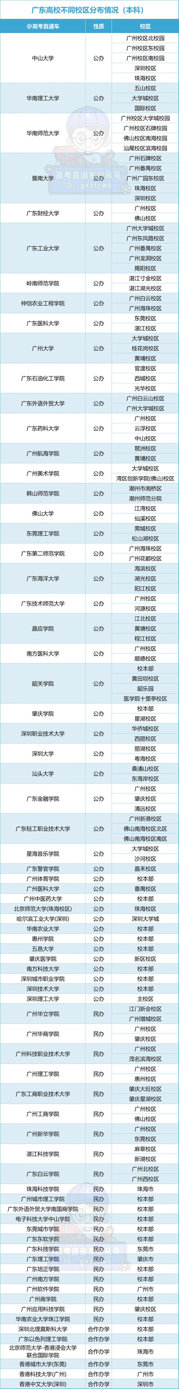 广州高校地图图片