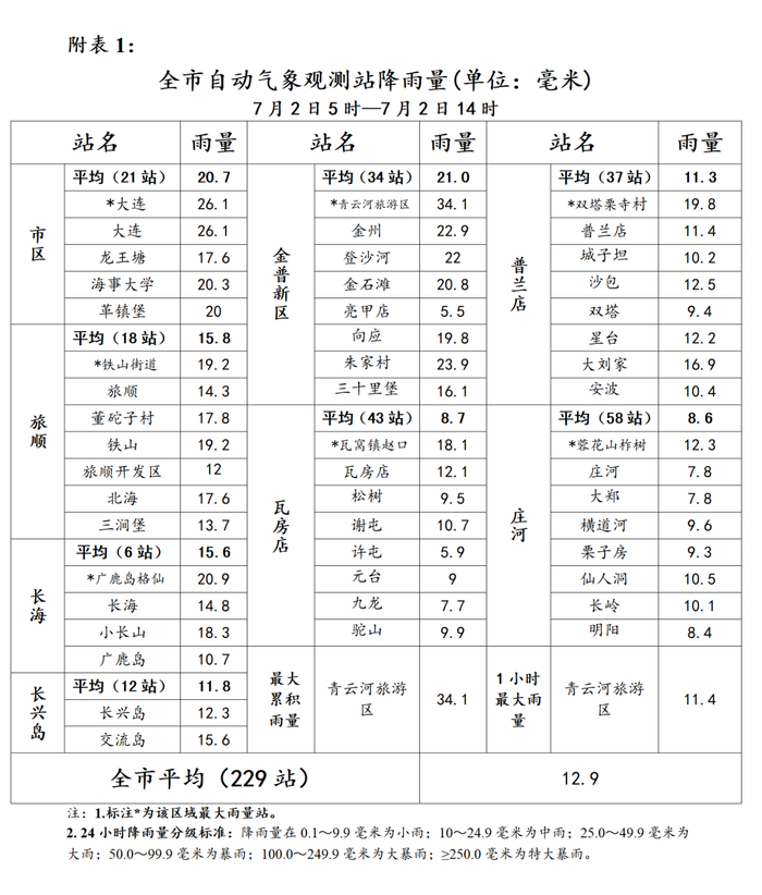 ↑点击看大图↑