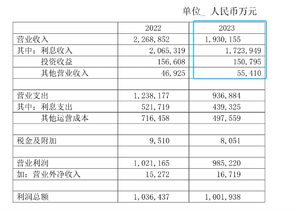 ▲图片来源：上汽财务2023年财报披露