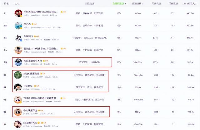 抖音618直播带货达人榜单 / 飞瓜数据