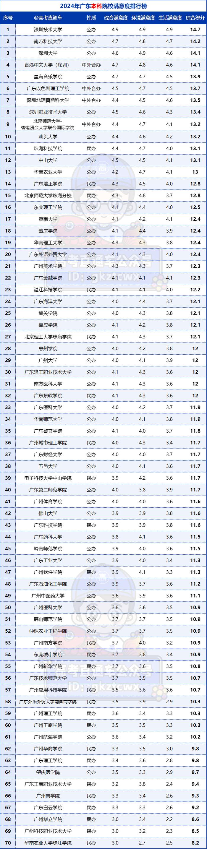 广东专科学校排行榜(广东专科学校排行榜前十)