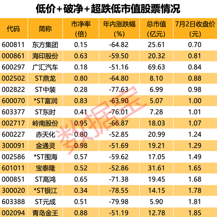 声明：数据宝所有资讯内容不构成投资建议，股市有风险，投资需谨慎。