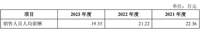 图 / 乔锋智能招股书