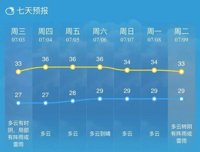 扬州天气预报30天图片