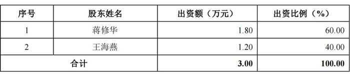 图 / 乔锋智能招股书