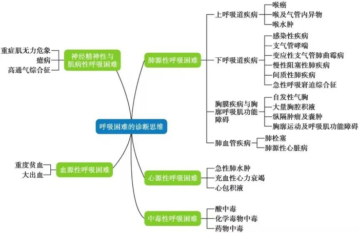 ▲ 图源：医生站App电子书
