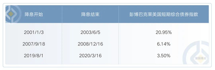数据来源：Wind，截至2020-3-16。