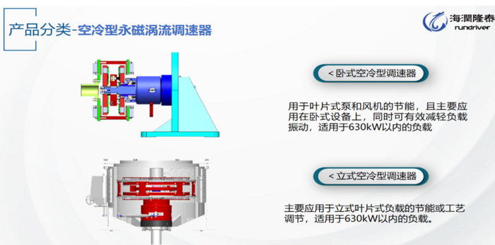 点赞!青岛恒星科技学院成功研发永磁涡流耦合器