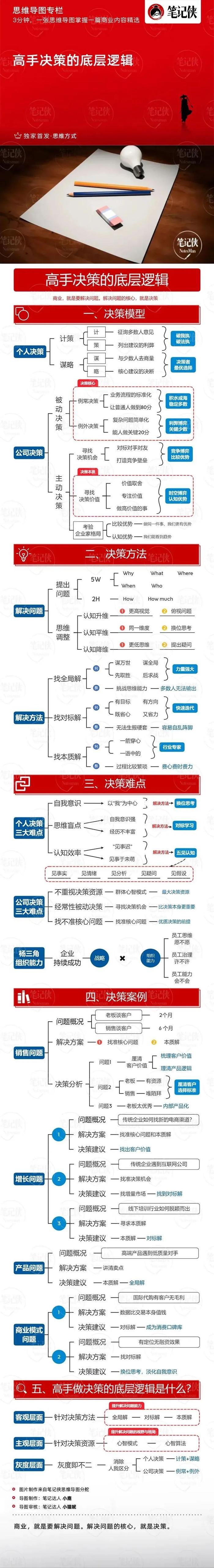 孩子学思维导图的弊端图片