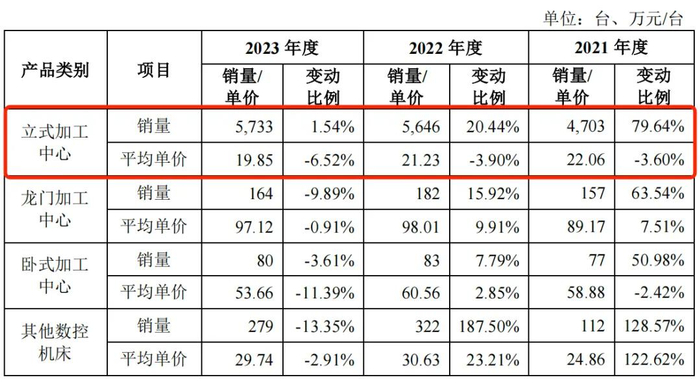 图 / 乔锋智能招股书