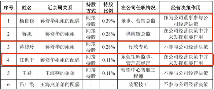图 / 乔锋智能问询函回复