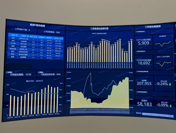 2024年6月，上海某房产咨询公司一处大屏。 冯蕊 摄