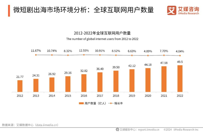 艾媒咨询|2024-2025年中国微短剧市场及出海市场分析报告__财经头条__新浪财经