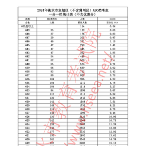 2024河北一分一檔_河北分數線2024_河北分2023數線