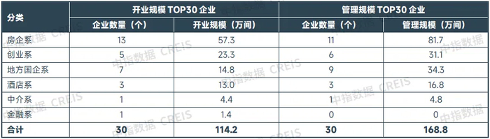 数据来源：中指数据CREIS