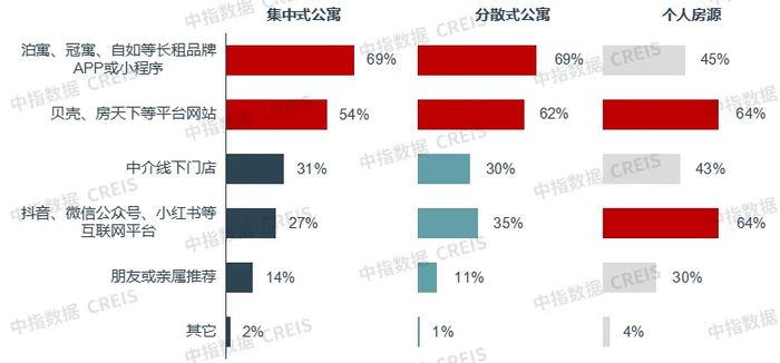 数据来源：中指数据CREIS